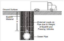 166_Sewer Construction.png